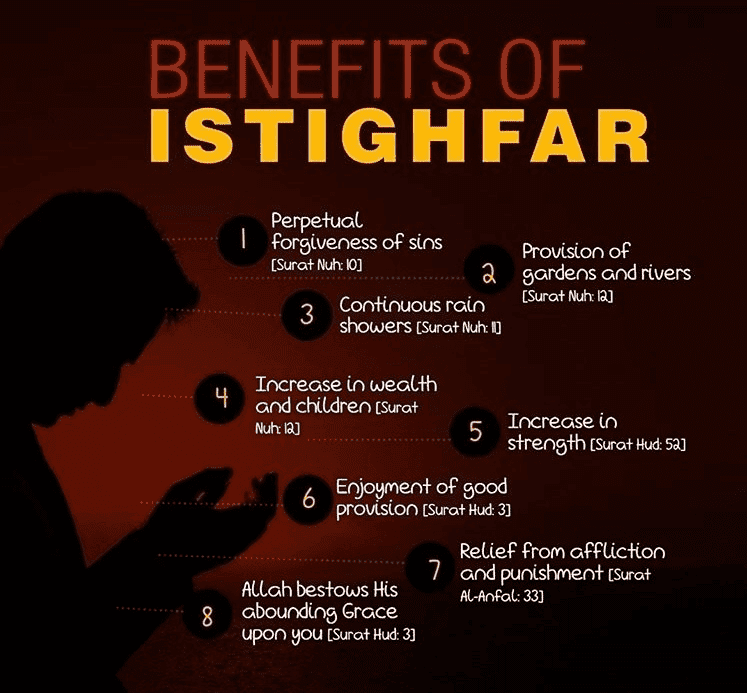 Astagfirullah Benefits