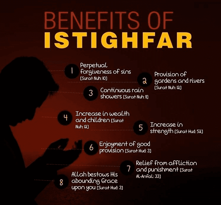 Benefits Of Istighfar Duas Revival Mercy Of Allah Benefits Of Istighfar Duas Revival Mercy Of Allah