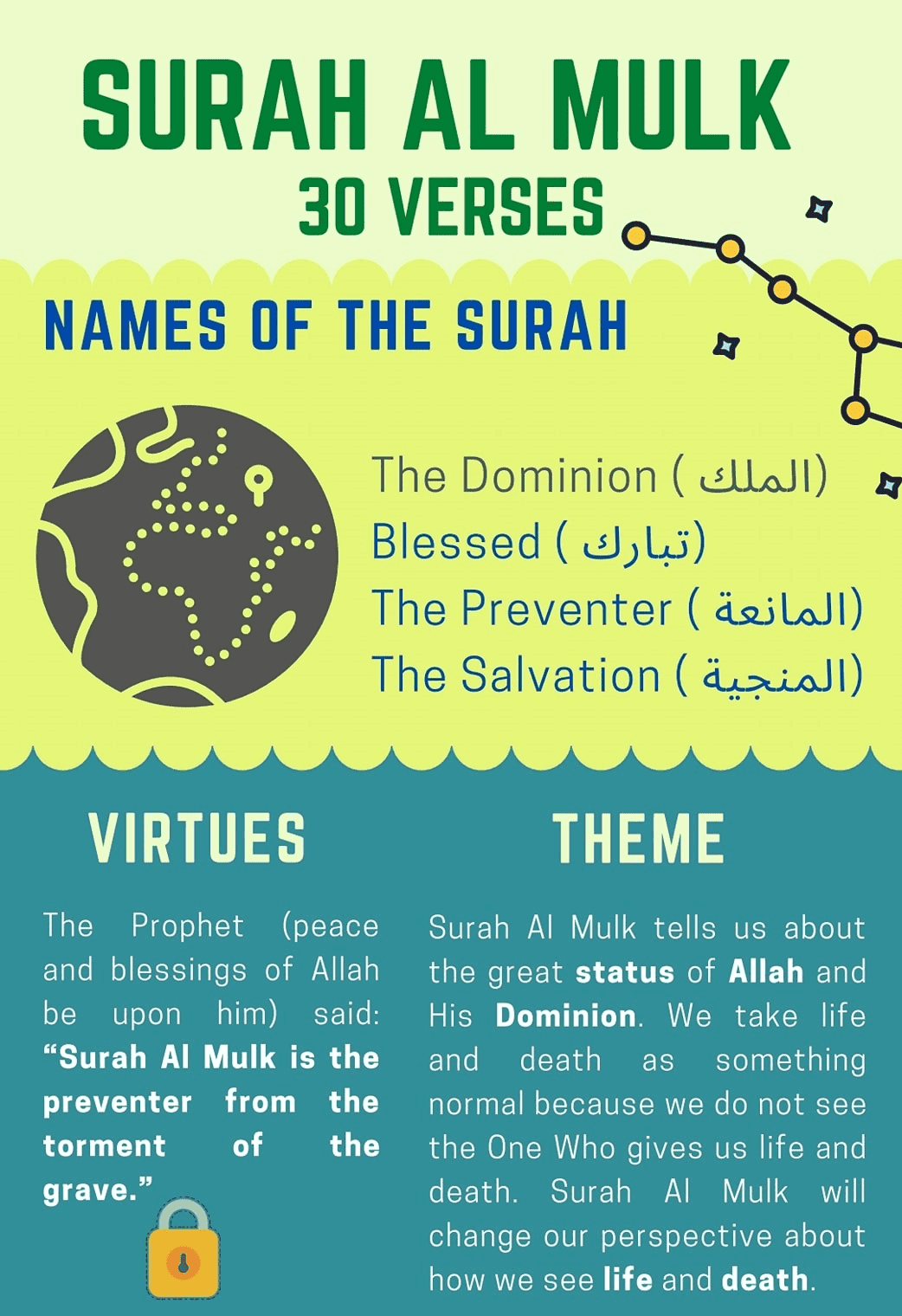 Surah Al Mulk Intercession