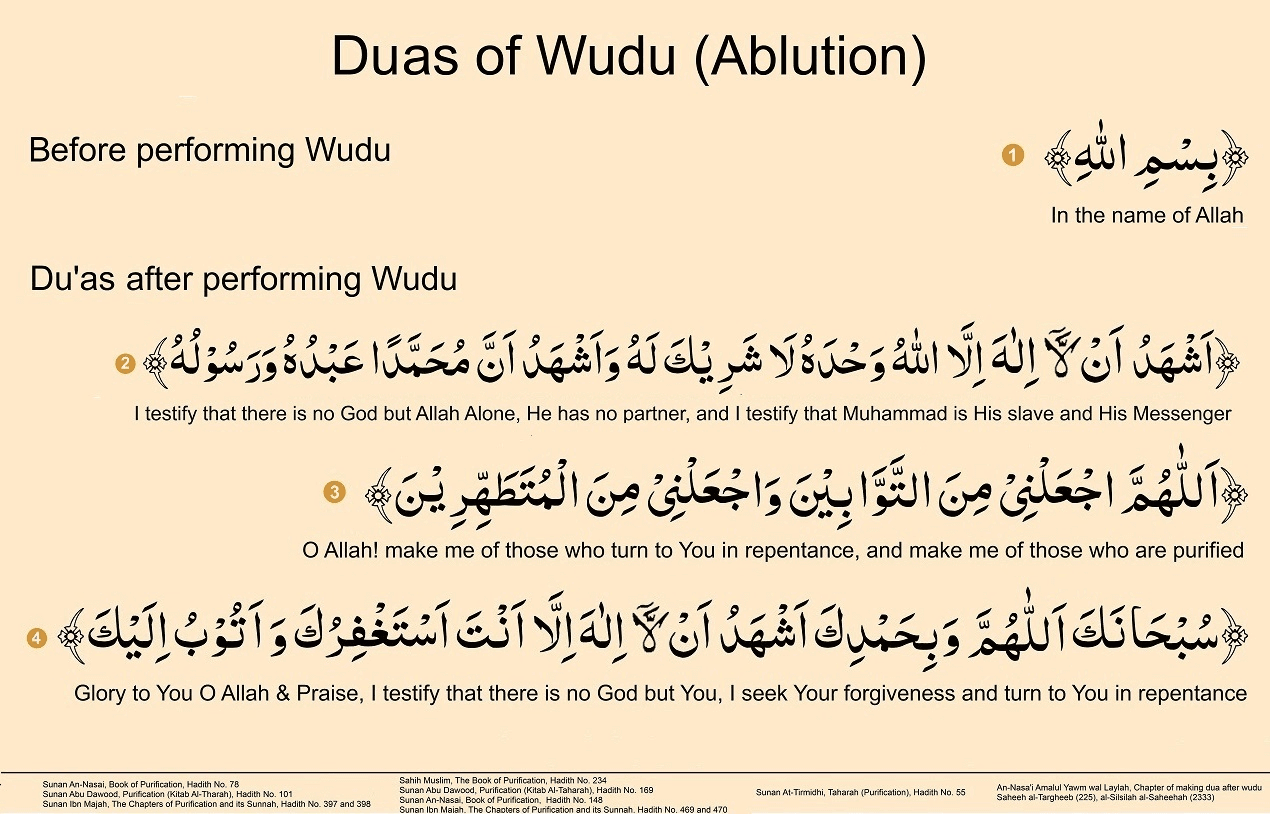 Duas Of Wudhu (Ablution)