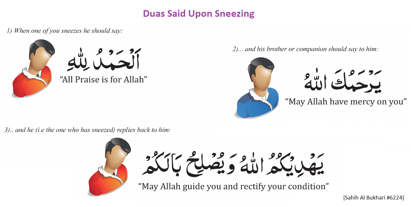 Duas said upon sneezing