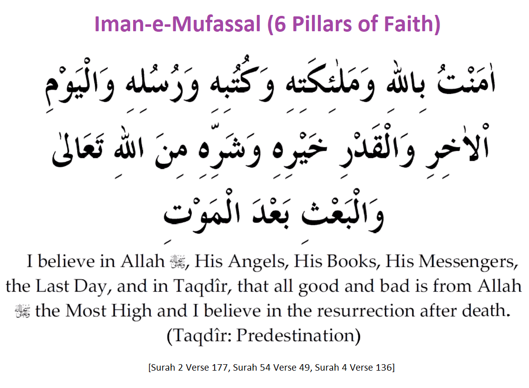 Iman-e-Mufassal (6 Pillars of Faith)