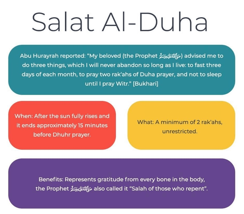 Salatul Duha