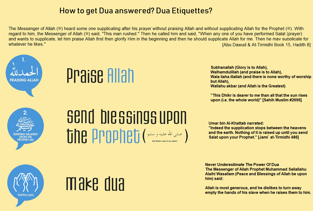 How to get Dua Answered? Dua Etiquettes?